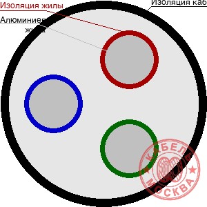 ААБЛ-10 3х150 мн