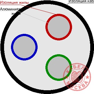 ААБЛ-10 3х50+1х25