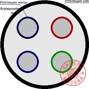 ААБЛ-10 4х185