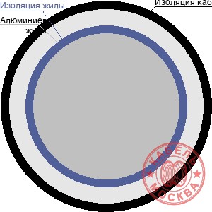 АКВВГ 1х400+2х1,5