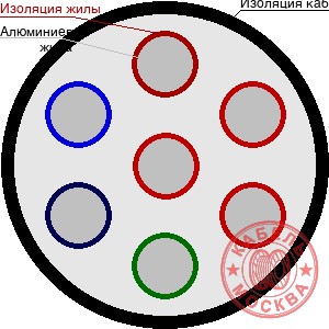 АКВВГ 7х10