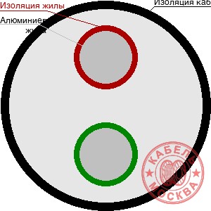 АПВ 2х0,75