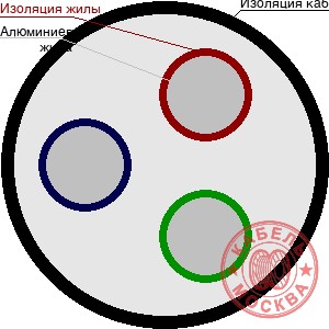 АПВ 3х185