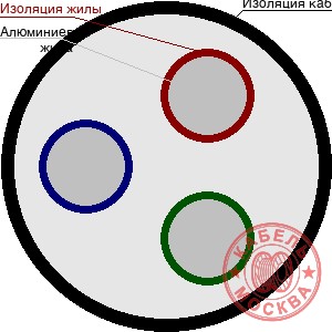 АПВББШПГ 3х185+1х95