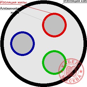 АПВББШПГ 3х95+1х50