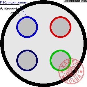 АПВББШПГ 4х185