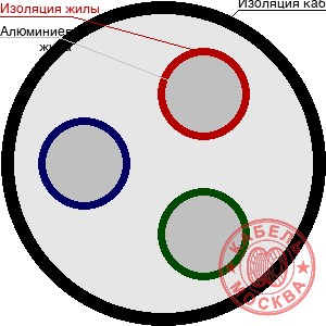 АПвБПг-10 3х240/25