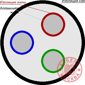 АПвБПг-10 3х240/70