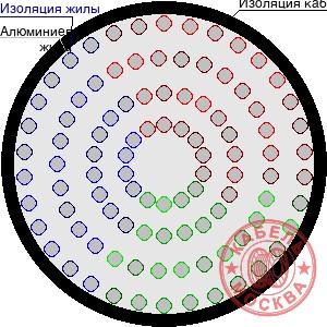 АПВПГ-10 3150/25