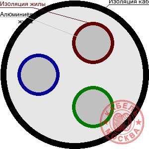 АПВПГ-10 3х185/50
