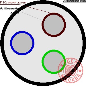 АПВПГ-10 3х240/25