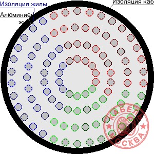 АПВПУ2Г-10 1120/35