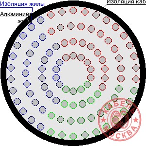 АПВПУ2Г-10 1400/70