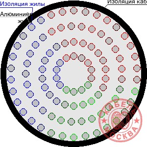 АПВПУ2Г-10 1500/95