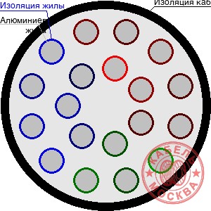 АПВПУ2Г-10 195/25