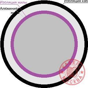 АПВПУ2Г-10 1х400/70