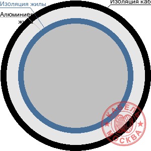 АПВПУ2Г-10 1х500/35