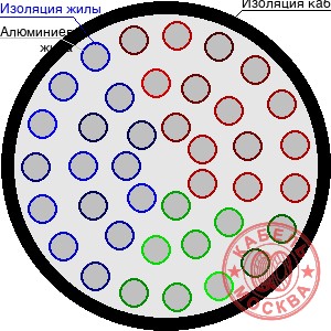 АПВПУ2Г-10 395/35