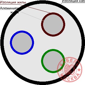 АСБЛ-10 3х50 ож