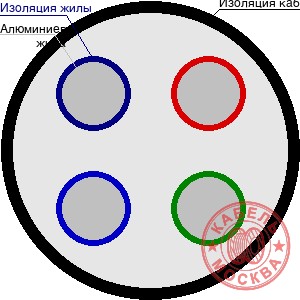 АВББШВнг-1 4х95