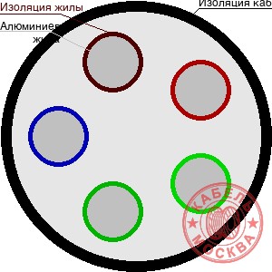 АВББШВнг-1 5х16