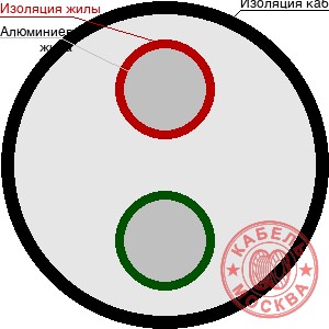 АВББШВнг 2х1,5+1х1