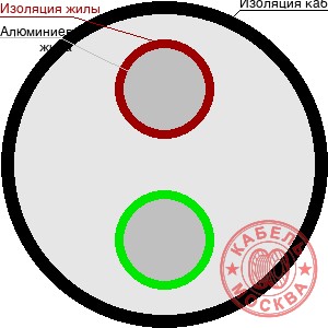 АВББШВнг 2х25+1х10