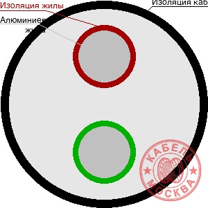 АВББШВнг 2х25+1х16