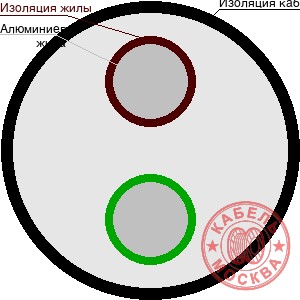 АВББШВнг 2х6+1х2,5