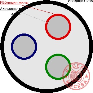 АВББШВнг 3х185+1х95