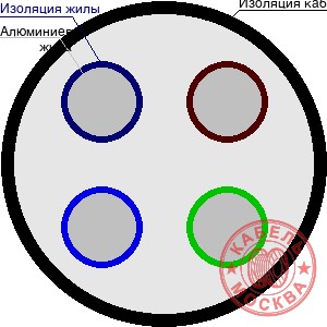 АВББШВнг 4х1,5+1х1