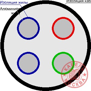 АВББШВнг 4х120+1х35