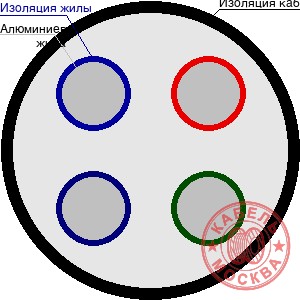 АВББШВнг 4х120+1х70