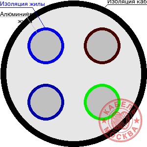 АВББШВнг 4х150+1х50