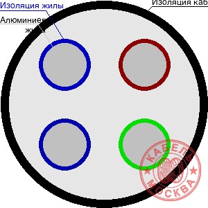 АВББШВнг 4х16+1х10