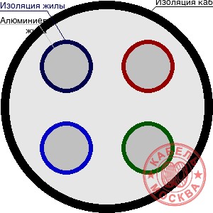 АВББШВнг 4х185+1х95