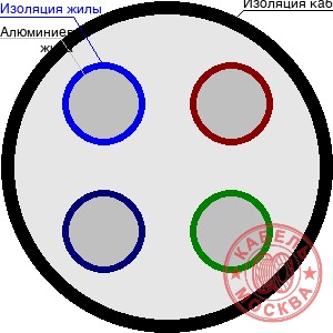 АВББШВнг 4х240+1х70