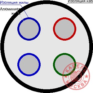 АВББШВнг 4х50+1х16