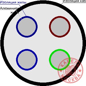 АВББШВнг 4х50+1х25