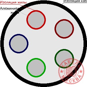 АВББШВнг 5х120