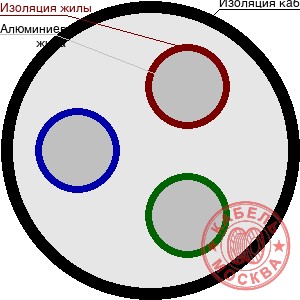 АВББШВнг-LS 3х70+1х35