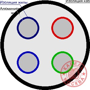 АВББШВнг-LS 4х10