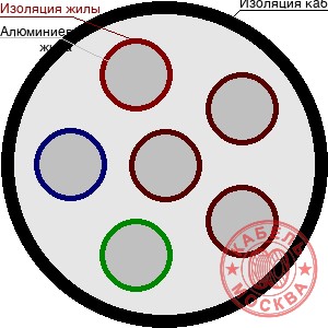 АВВГ 6х4