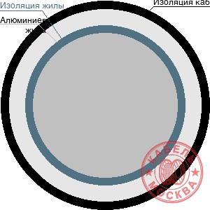 АВВГнг 10х0,9