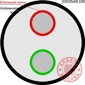 АВВГнг 2х150+1х50