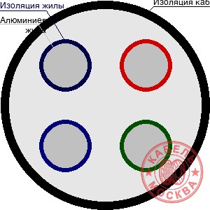 АВВГнг 4х185+1х50