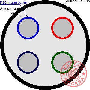 АВВГнг 4х95