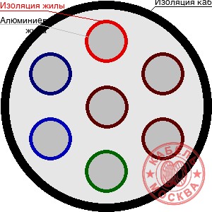 АВВГнг 7х0,9