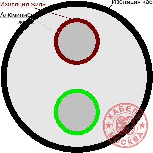 АВВГнг-LS-1 2х150