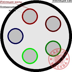 АВВГнг-LS-1 5х150